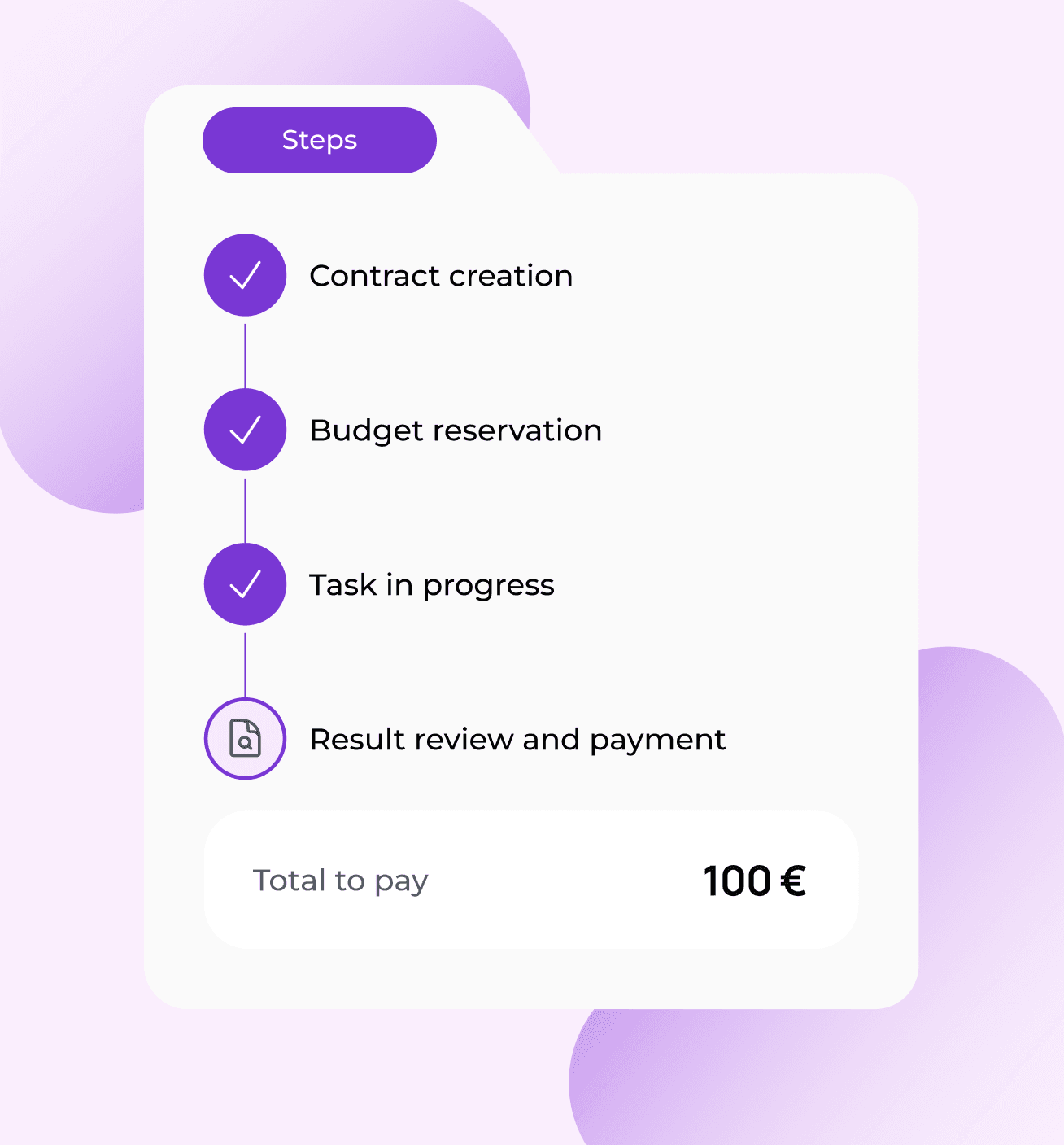 Odbierz wynagrodzenie